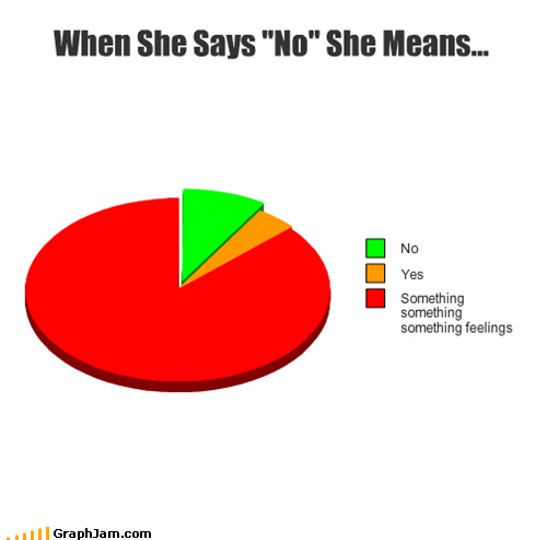 funny-graphs-when-she-says-no-she-means.png