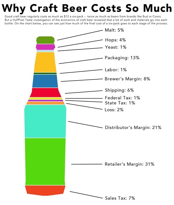 2014-09-11-CraftBeerInfographic-thumb.jpg