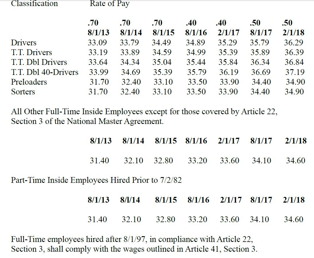 Ups Pay Scale 2024 Hourly Rate Dinny Frances