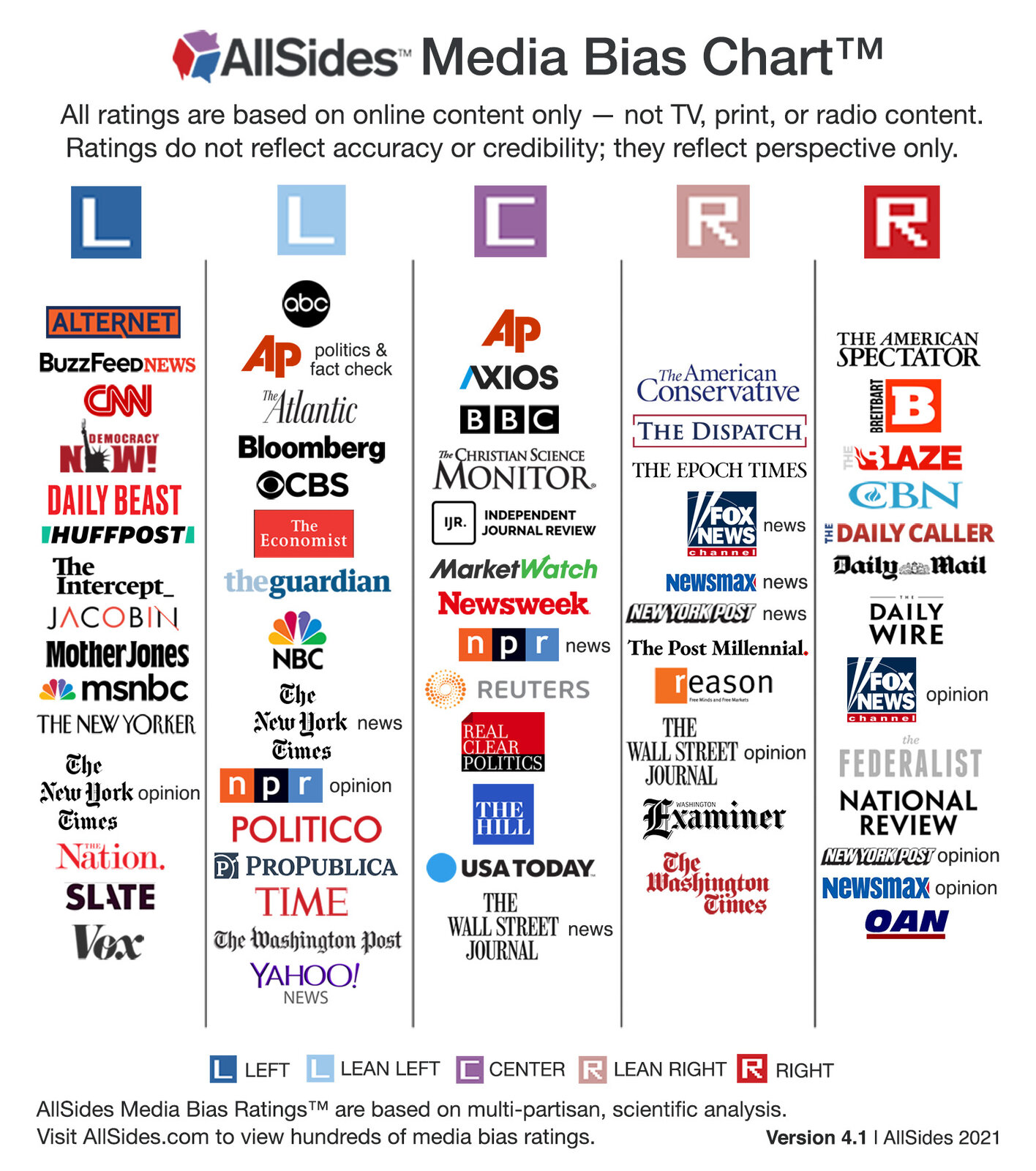 AllSidesMediaBiasChart-Version4.1.jpg