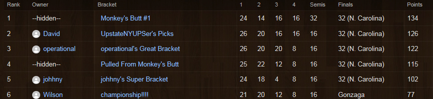 basketball tourney 2017 final results.jpg