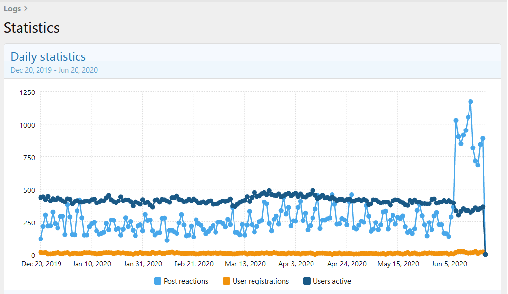 bc-statistics.png