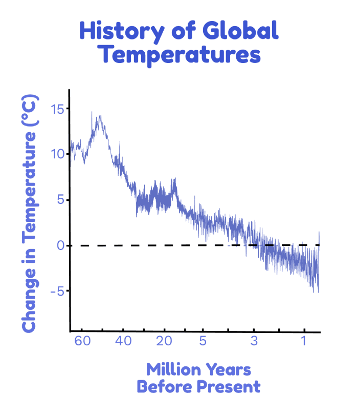 C0_2-Details-2-history_of_global_temps.png