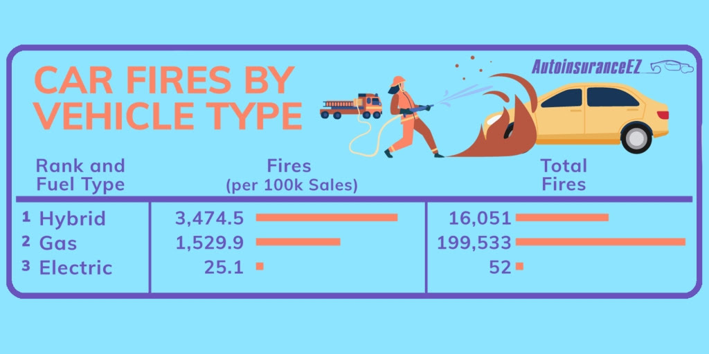 Car-Vehicle-Fires-Chart.jpg