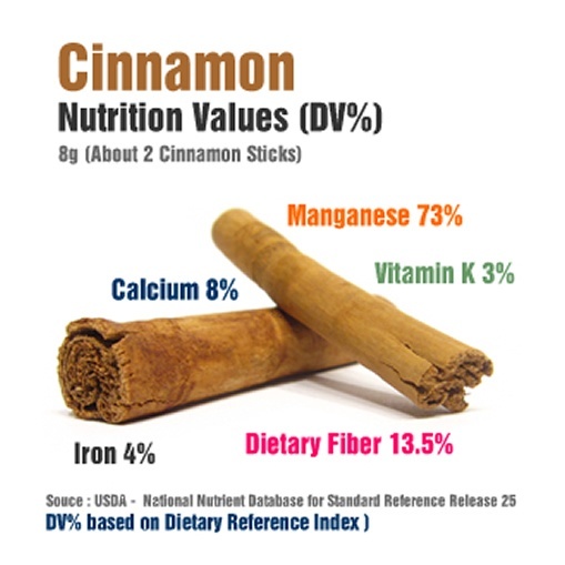 Cinnamon Nutrientional benefits_509.jpg