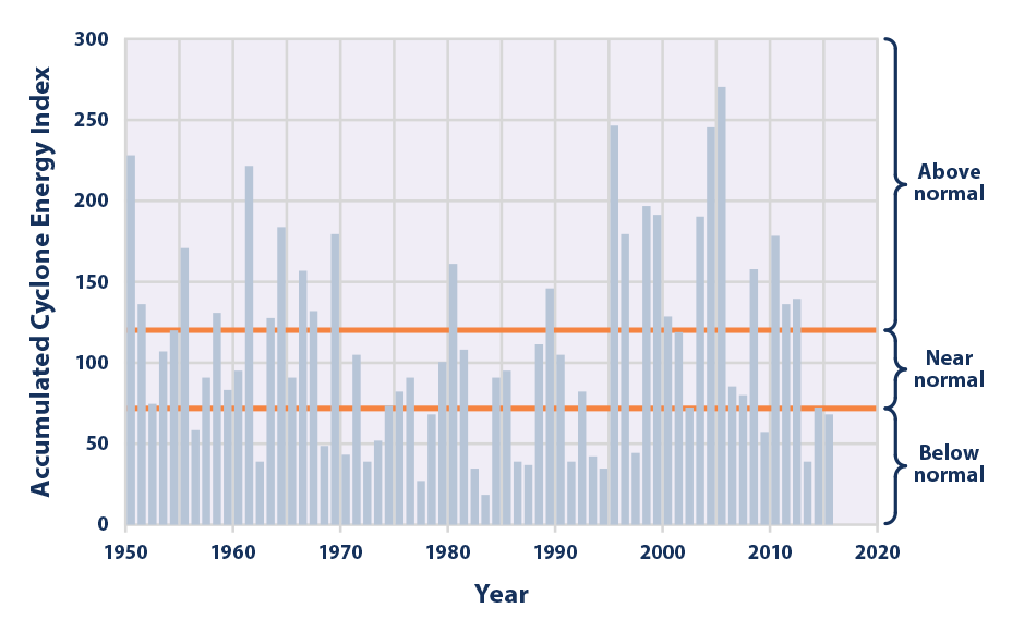 cyclones-figure2-2016.png