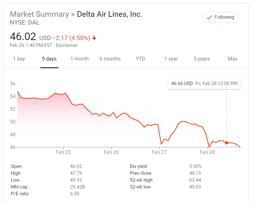 Delta Stock 29 Feb 2020.PNG