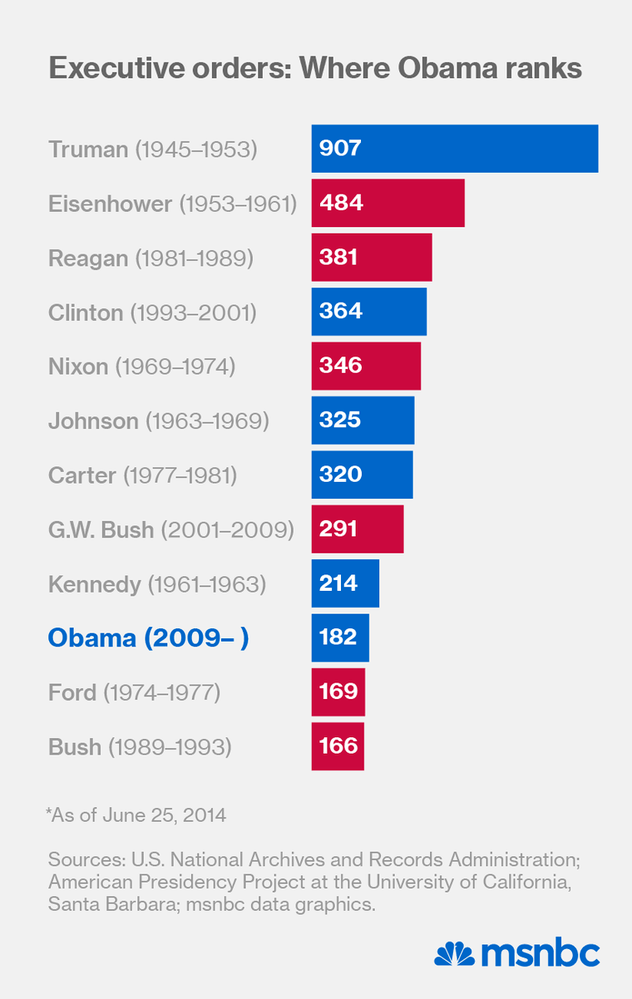 executive-orders-v2_chart.png