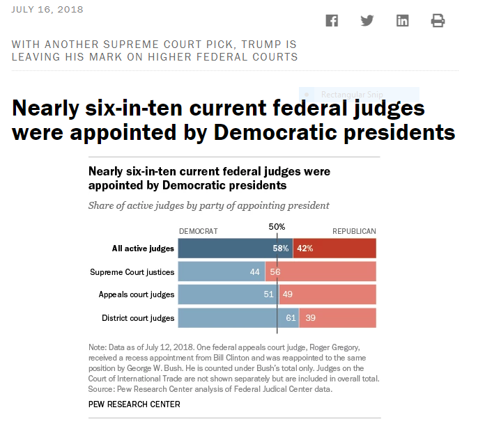 Fed Judges.PNG