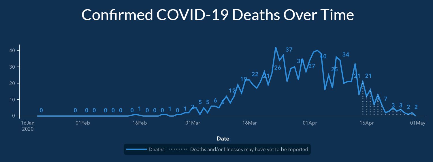 GA C-19 Deaths Graph as of 29 April.JPG