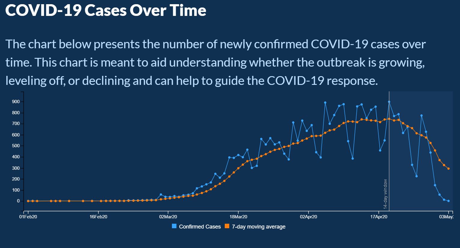 Ga COVID case graph.JPG