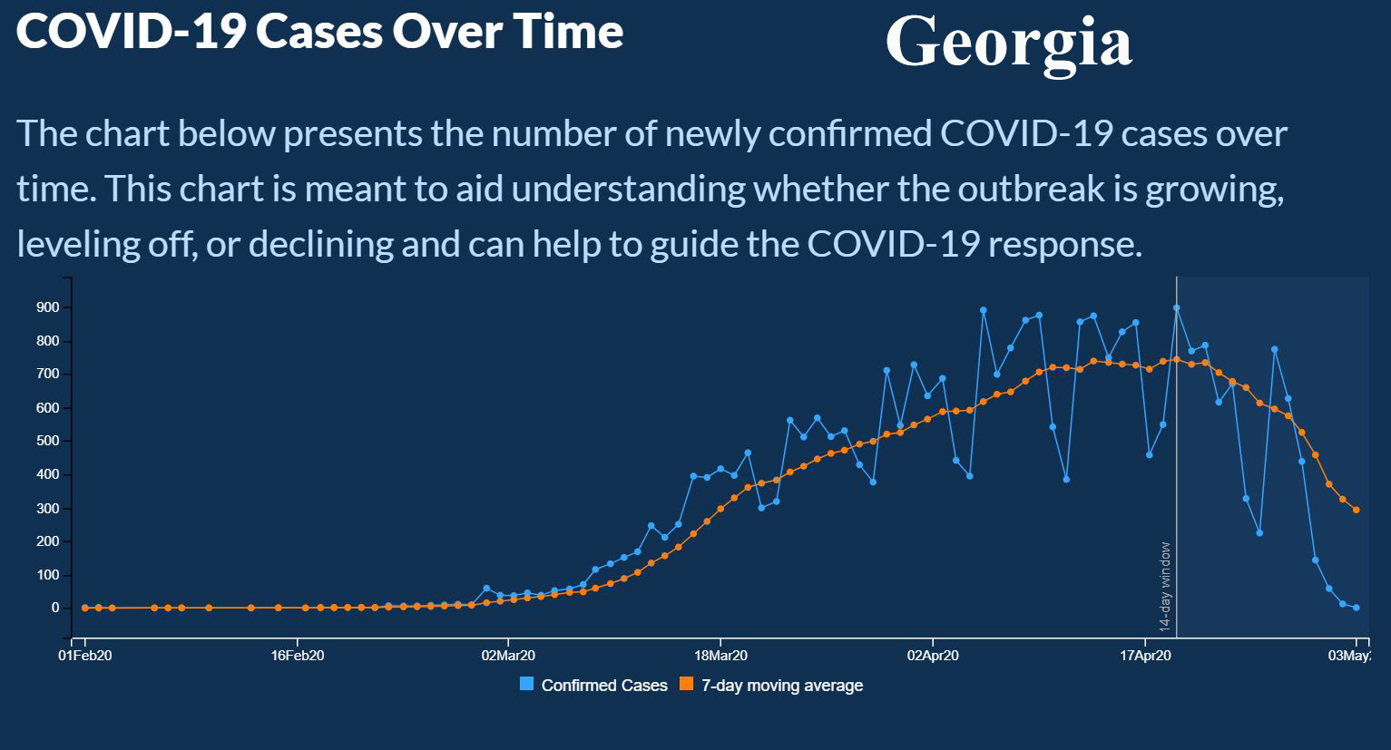 Ga COVID case graph May 3rd.jpg