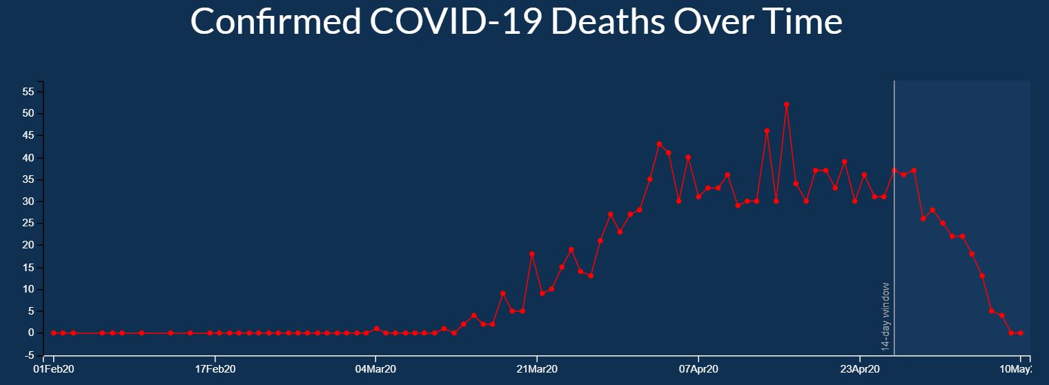 Ga COVID deaths graph May 10th.JPG