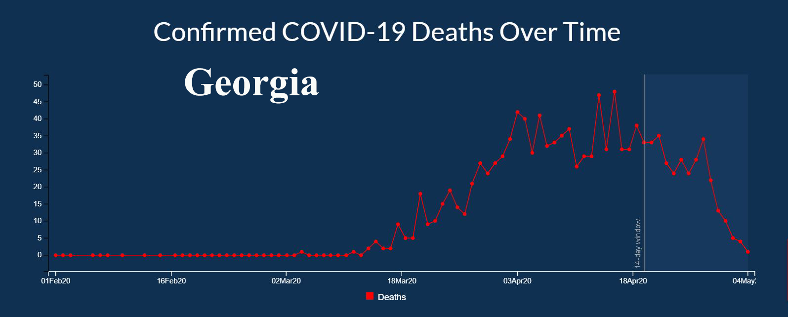 Ga COVID deaths graph May 4th.JPG