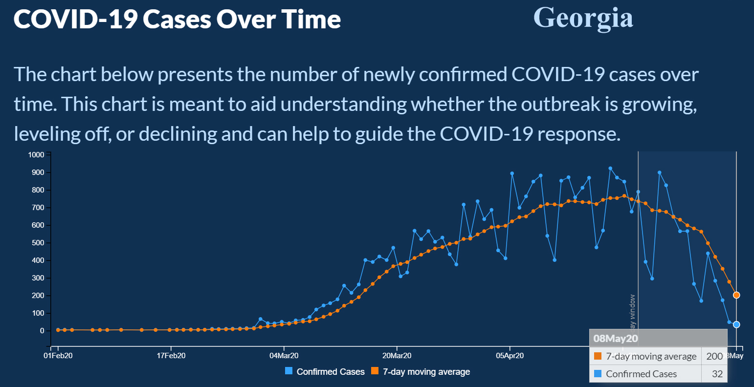 GA COVID Graph 8th MAY.jpg