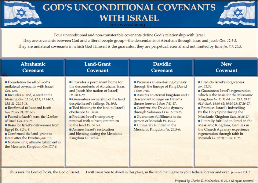 God's Unconditional Covenants.jpg