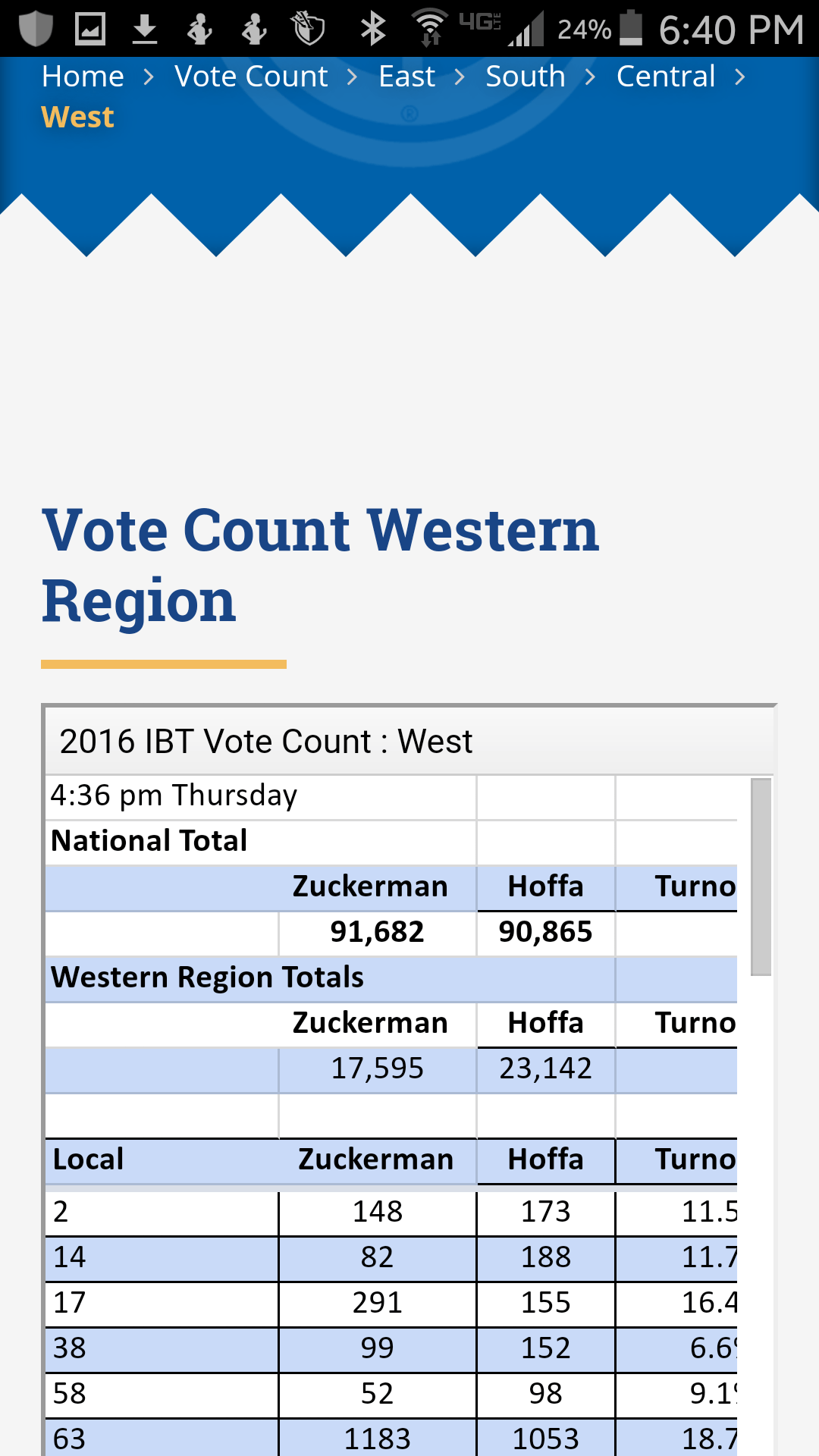 IBT Results Nov 17.png