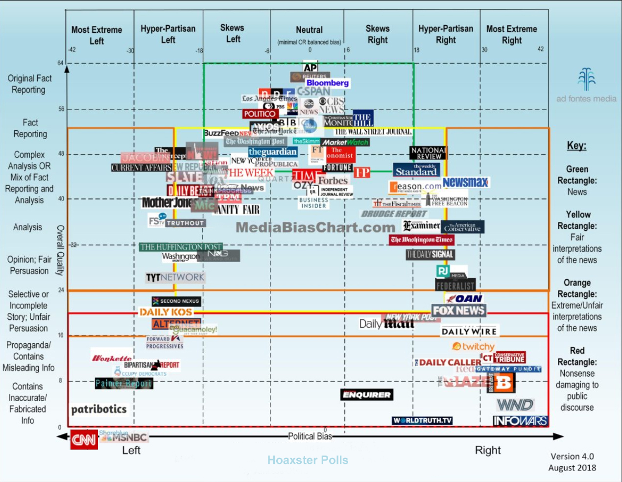 Media Bias Chart Hoaxster Version.jpg