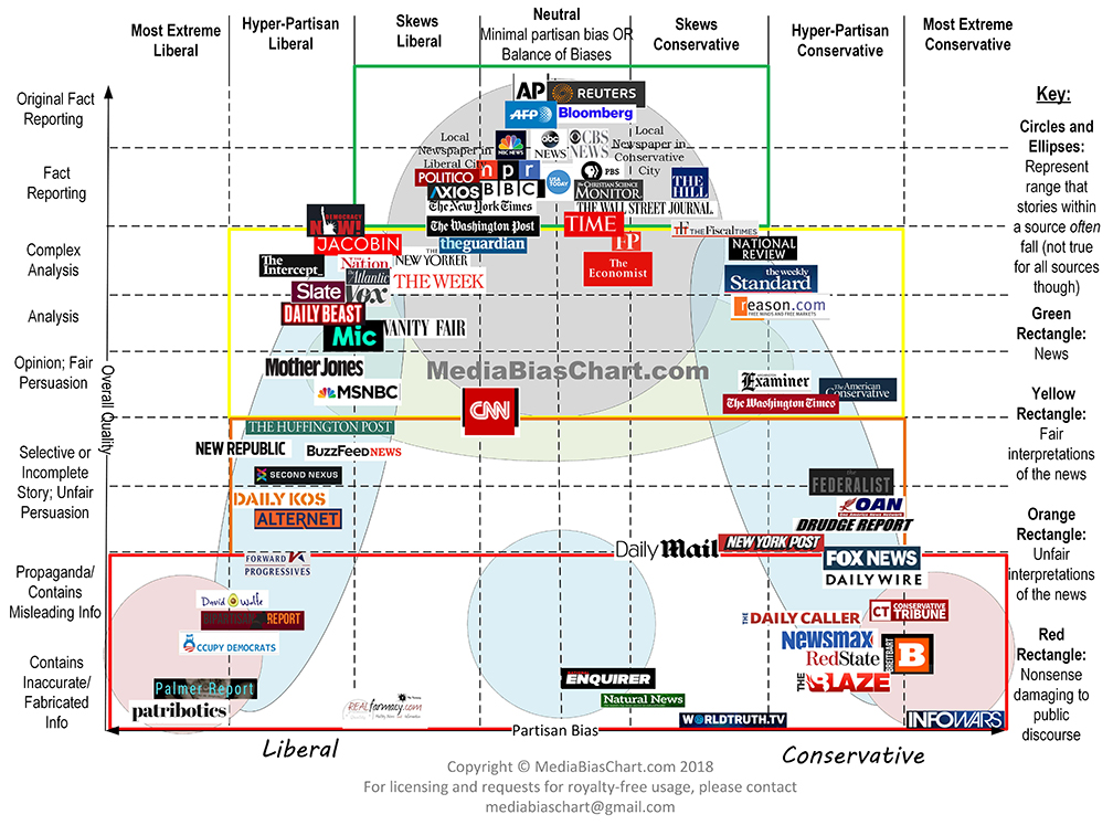 Media Bias detailed.jpg