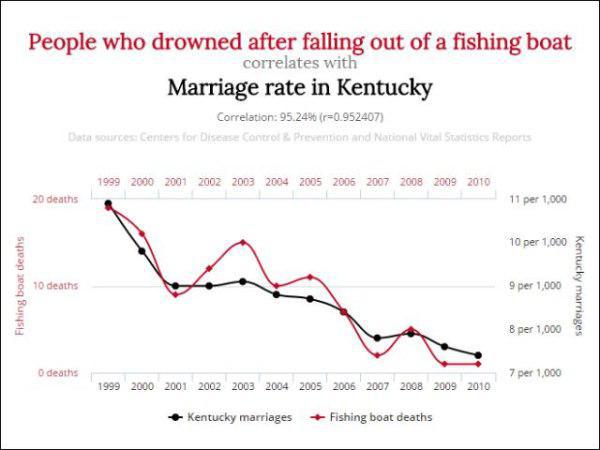 most-random-correlations-ever-exist-1.jpg