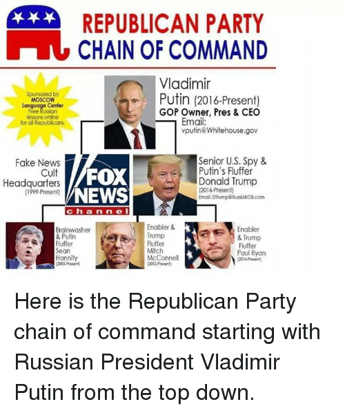republican-party-chain-of-command-vladimir-moscow-language-center-putin-35456821.png