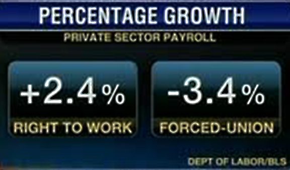 RTW Job Growth Fox.jpg