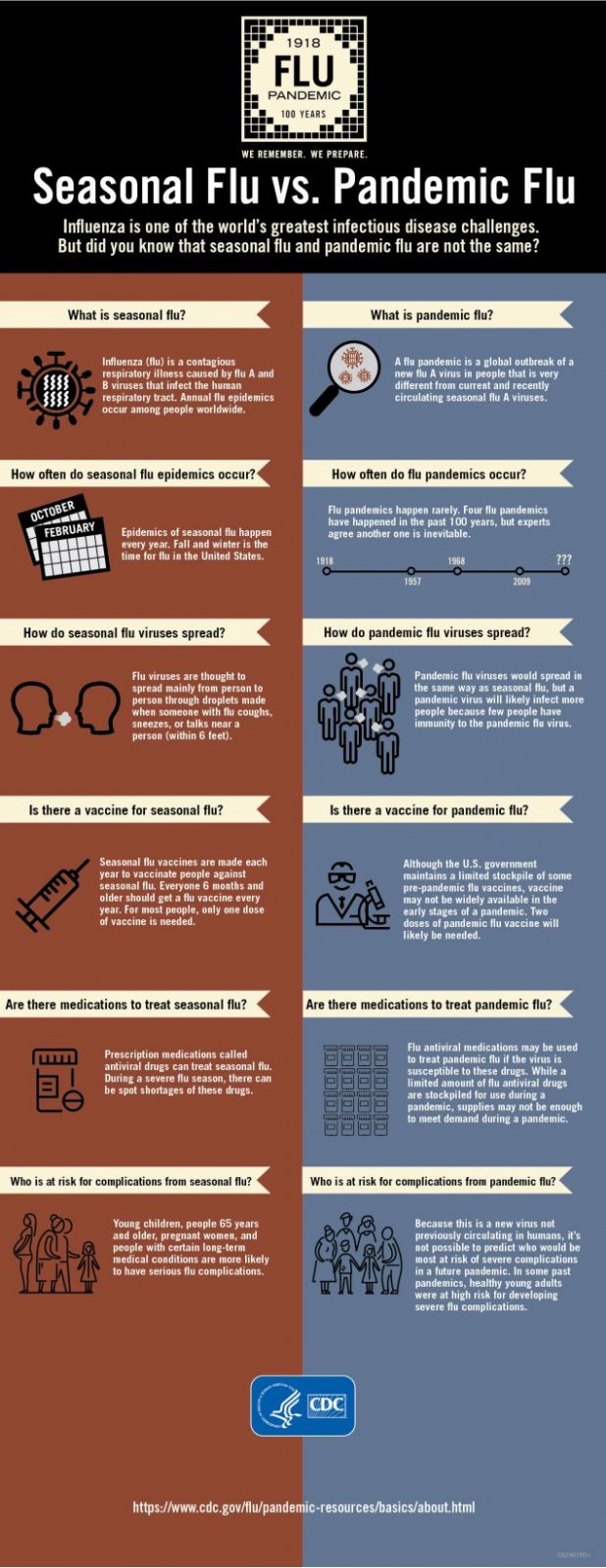 seasonal-vs-pandemic-flu-infographic-large-update-medium.jpg