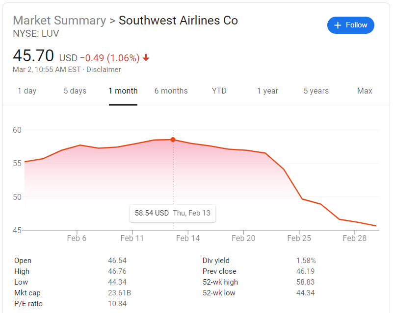 Southwest 2 March 2020.PNG