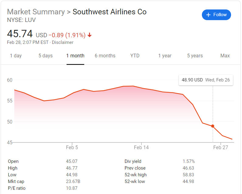 Southwest Stock 29 Feb 2020.PNG