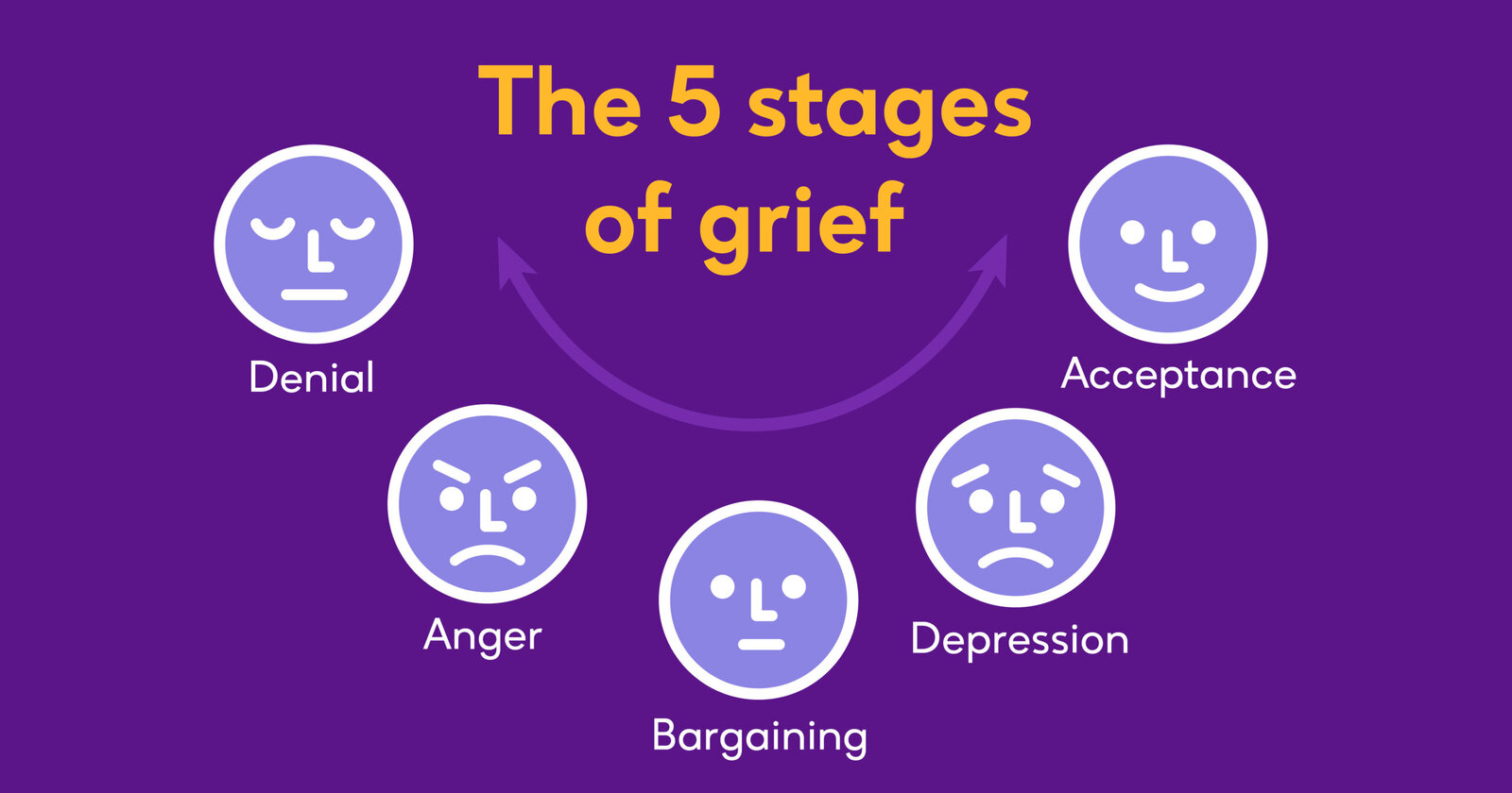 The_Stages_of_Grief-scaled.jpg