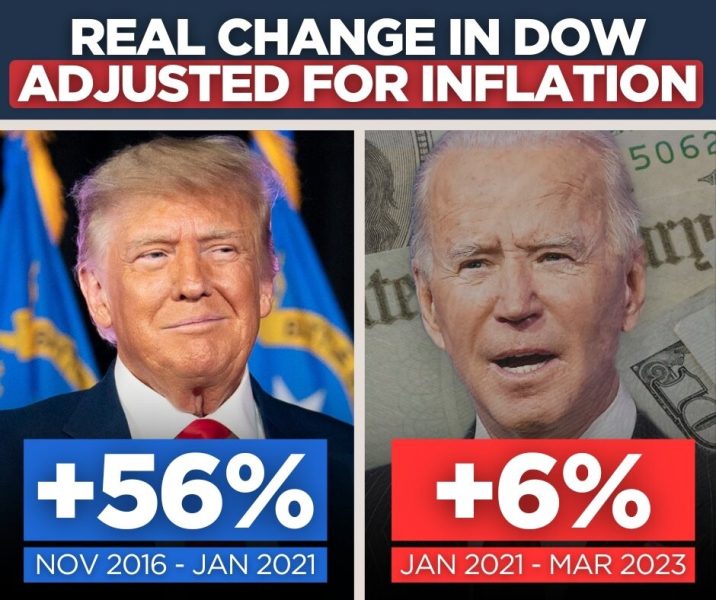 Trump-vs-Biden-DOW.jpg