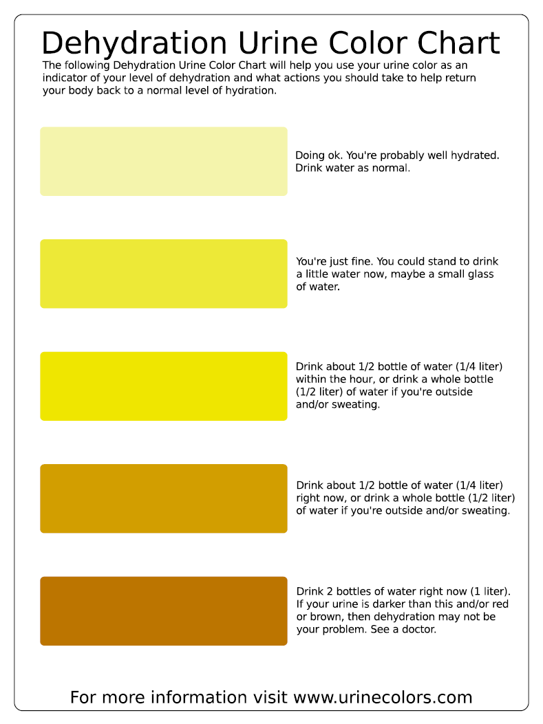 urine-color-chart-2.png