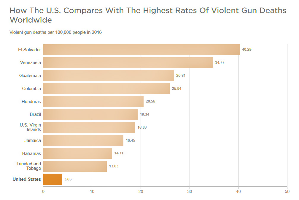 US Gun Violence.jpg