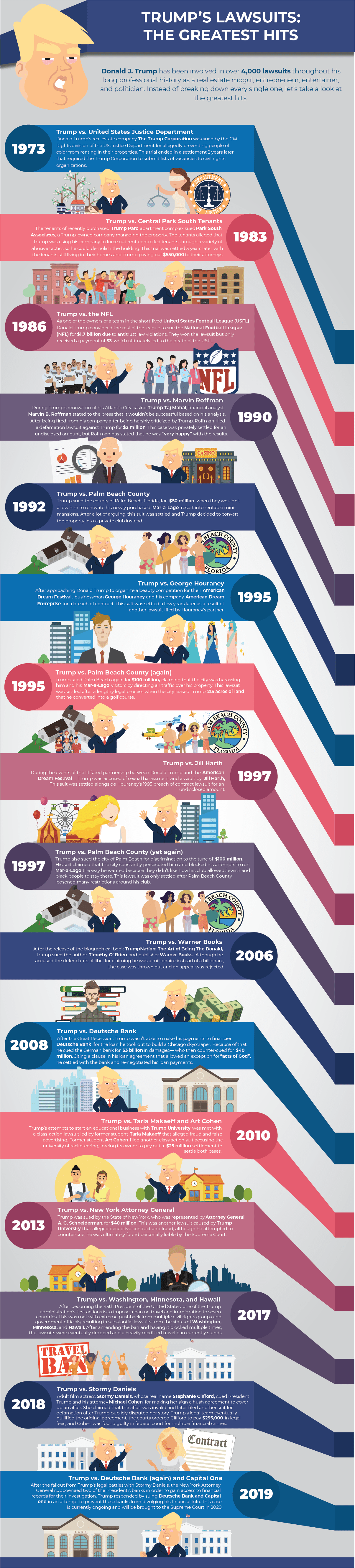 Donald-Trumps-Lawsuits-Infographic.png