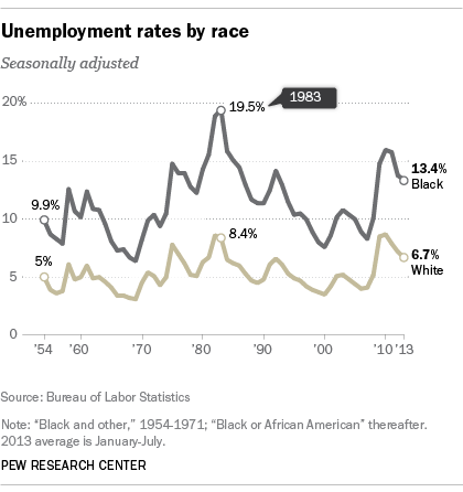 FT_13.08.202_BlackWhiteUnemployment.png