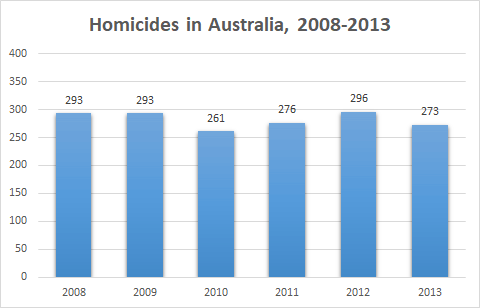 Revised-Australia-chart.png