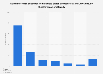 www.statista.com