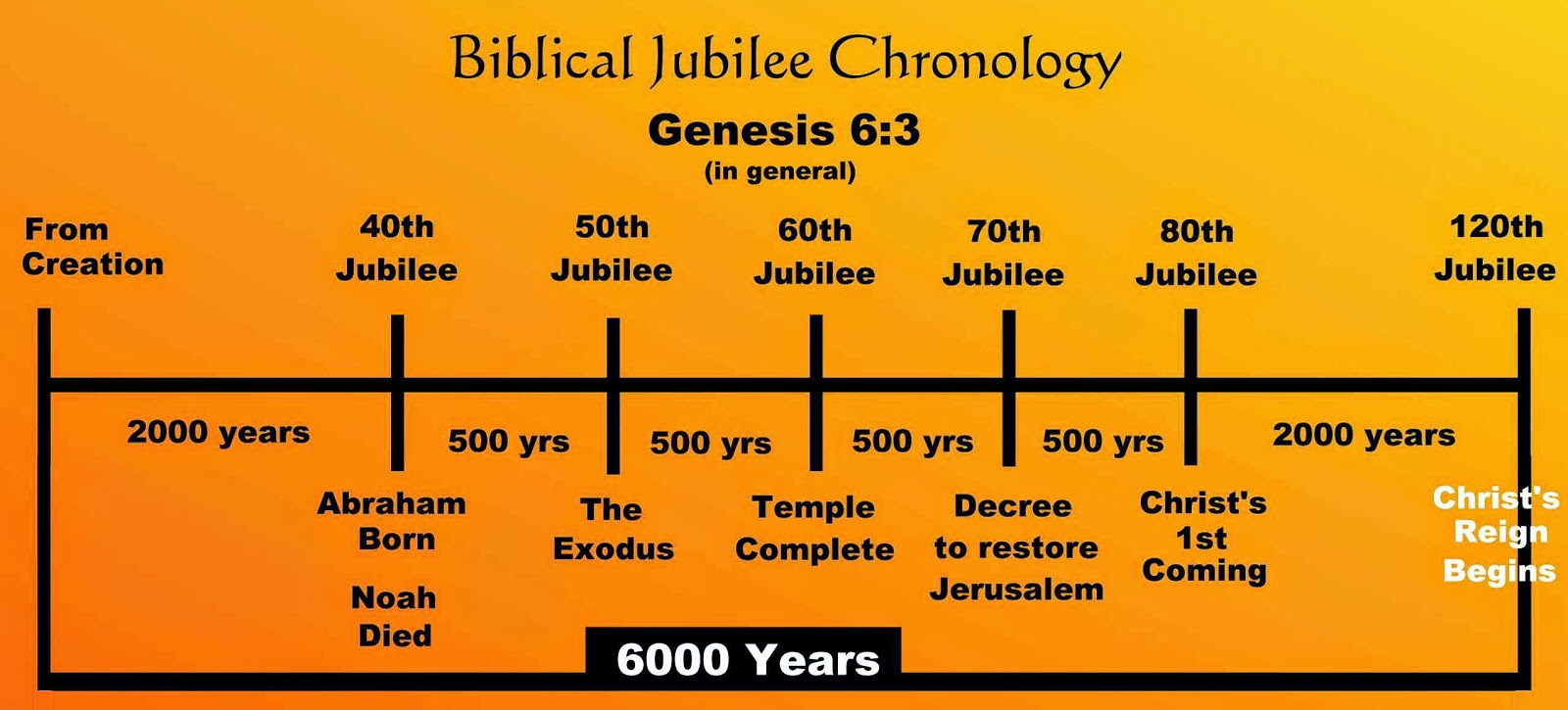 bible%2Bjubilee%2Bchron.jpg