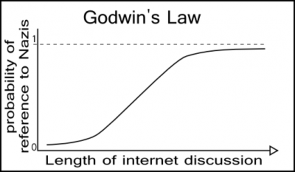 godwins-law1.png