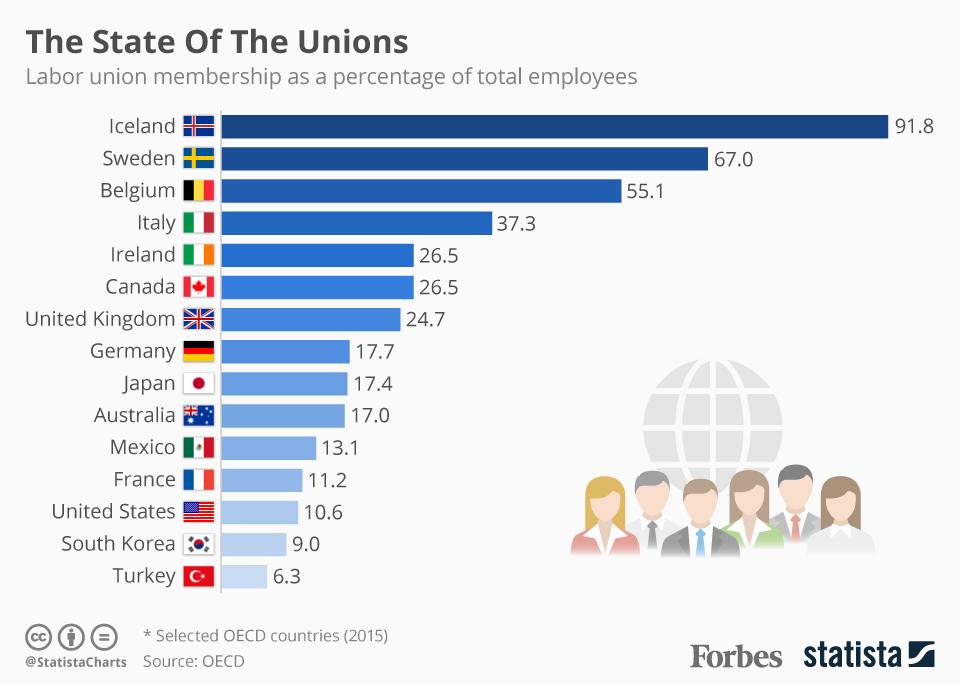 20170620_Trade_Union.jpg