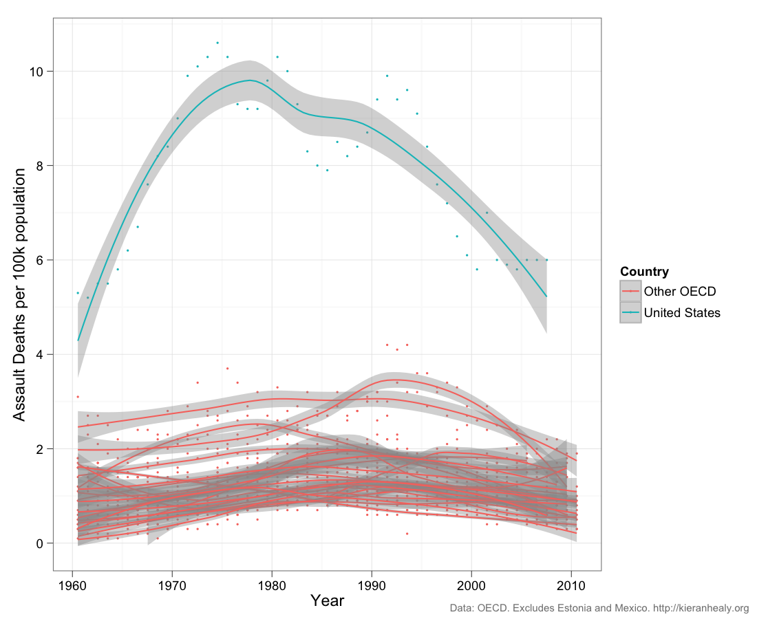 America-is-violent-graph.png