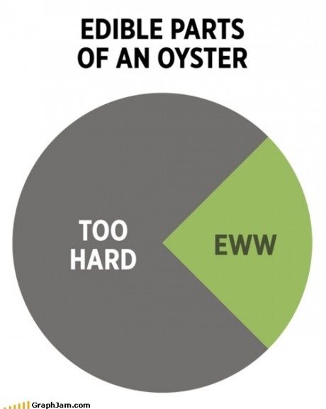 edible-parts-of-an-oyster-funny-picture-18605.jpg