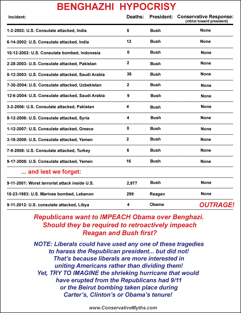 Benghazi-Hypocrisy.png