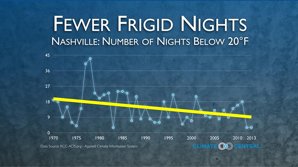 TVMFrigidNights2014_nashville_med.jpg