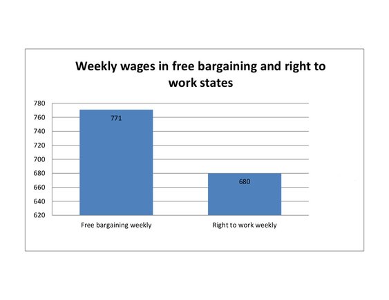 right_to_work_graph_1.jpg.580x435_q85.jpg