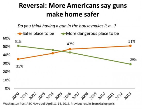 gunsafer-550x423.jpg