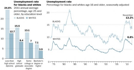 w-blackunemployment-550x290.jpg