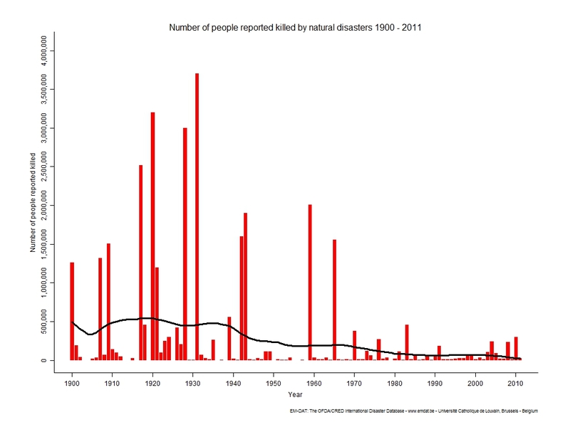 natural-disaster-fatalities.jpg