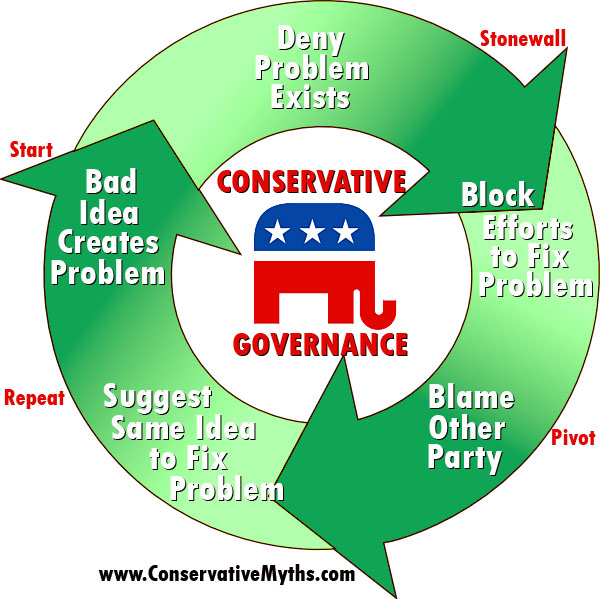 Conservative-Circle-Dance.jpg