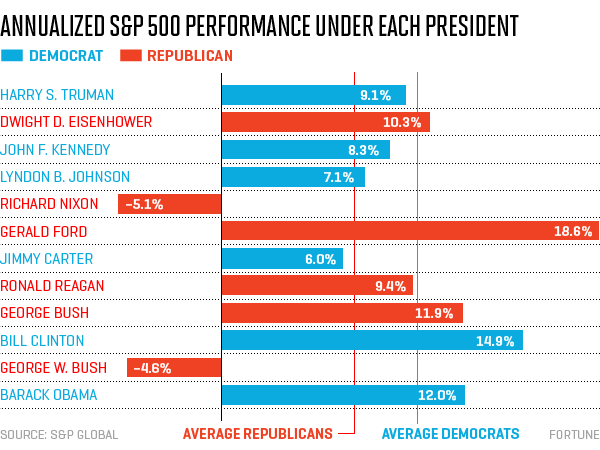 president_markets.png